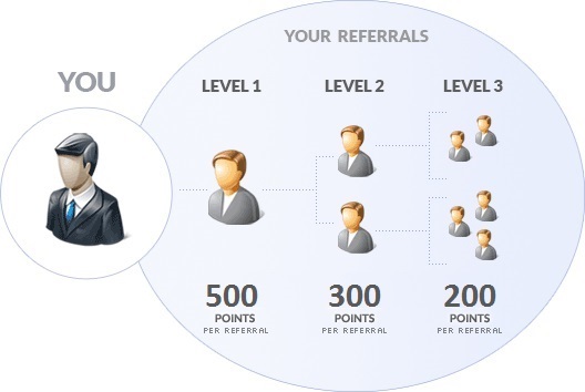 Your Referrals